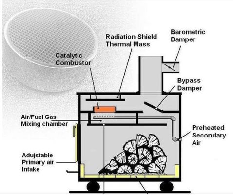 Buy 300 Cpsi Removal VOC Catalyst Lower Ignition Point Catalytic Combustor For Wood Stove online manufacture